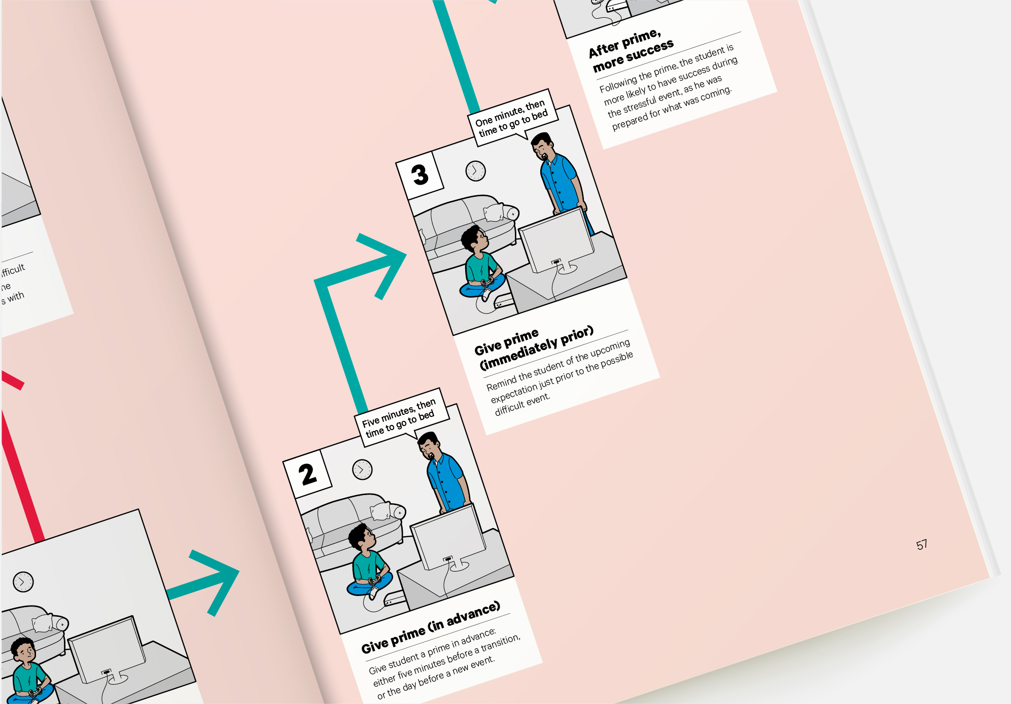 Boudewijn van Diepen, information and graphic design - The cost of an ...